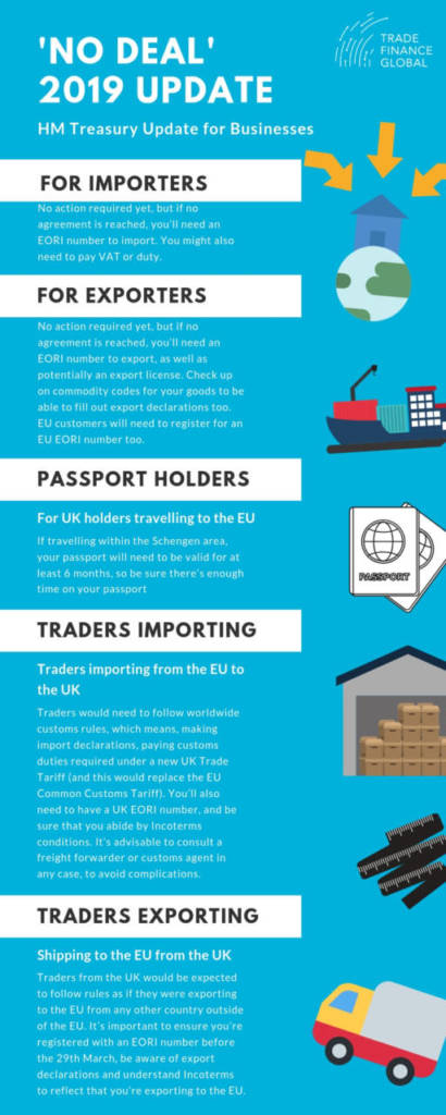 No Deal 2019 Update