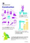 Construction 2025: strategy | Department for Business Innovation and Skills